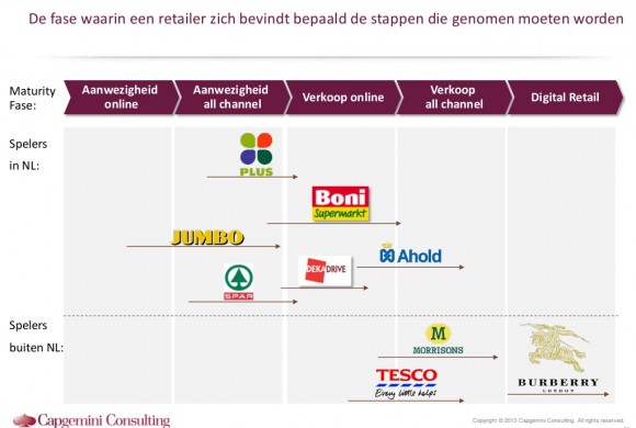 welke online supermarkten zijn er?