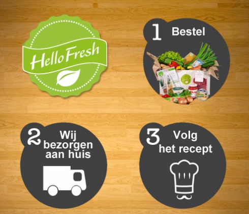 maaltijdbezorigng hellofresh