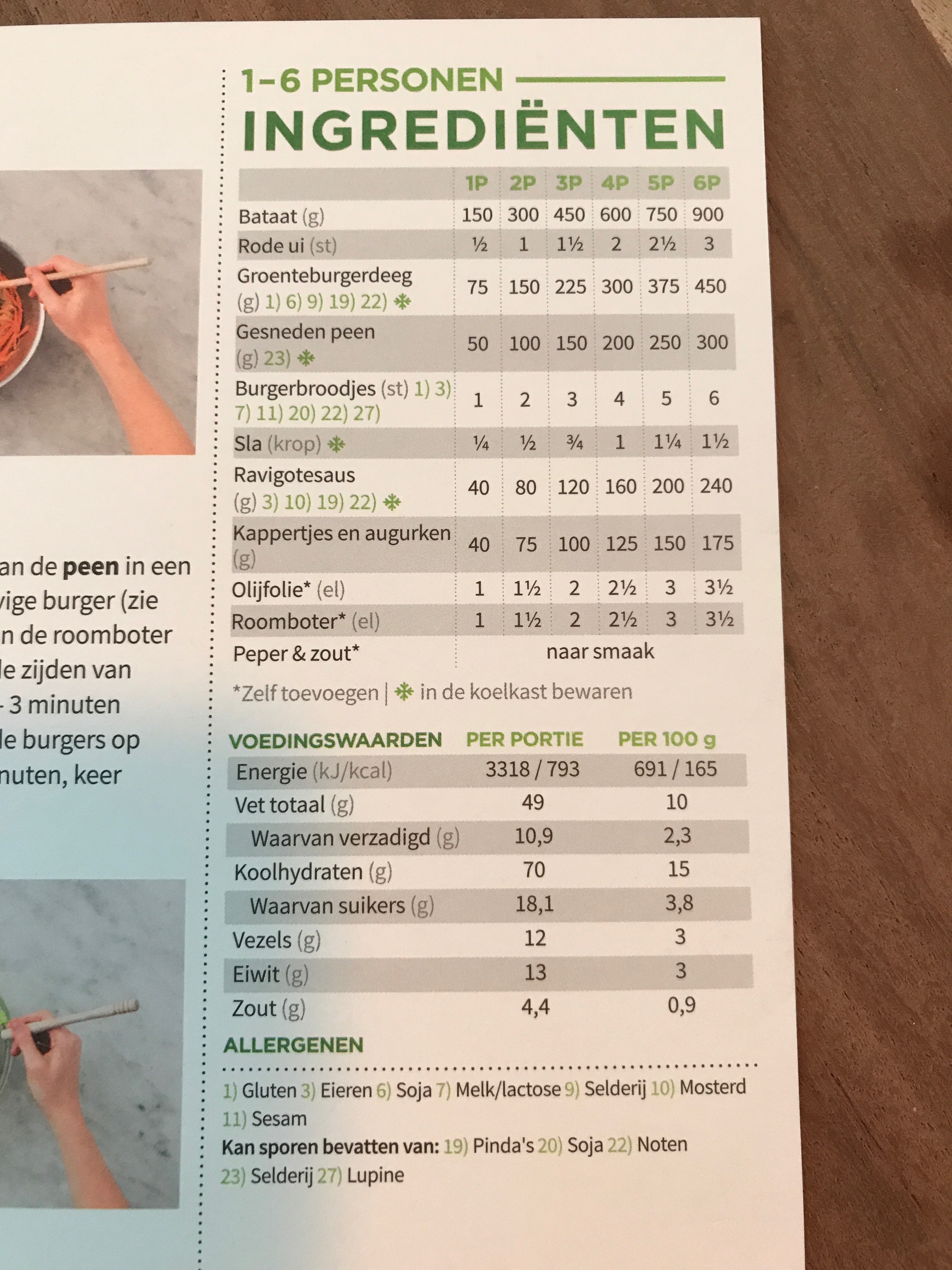 maaltijd specificaties hellofresh